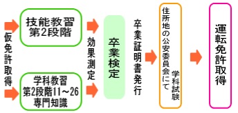 卒業検定